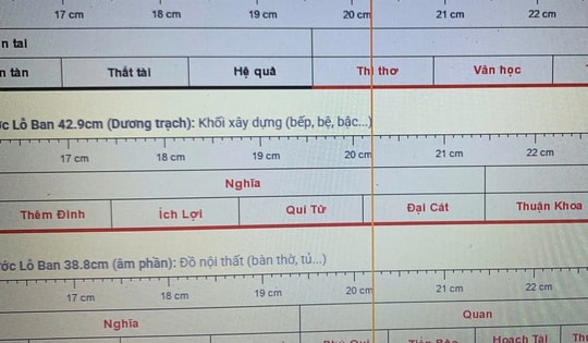 Thước lỗ ban để đo kích thước chuẩn phong thủy khi xây, sửa nhà, mua đồ nội thất, cách tra cứu thước lỗ ban online