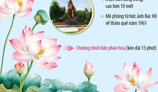 Lễ hội Làng Sen năm 2025