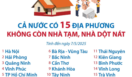 Cả nước có 15 địa phương không còn nhà tạm, nhà dột nát