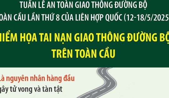 Hiểm họa tai nạn giao thông đường bộ và các biện pháp đảm bảo an toàn giao thông