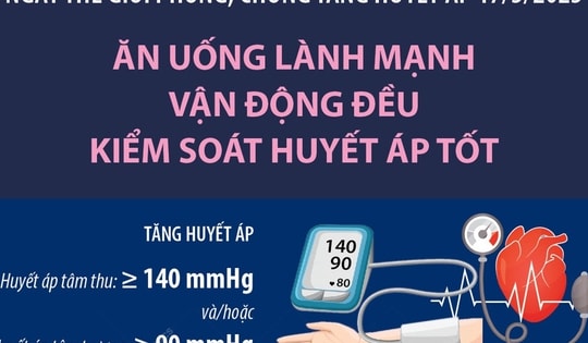 Ngày thế giới phòng, chống tăng huyết áp 17/5/2025
