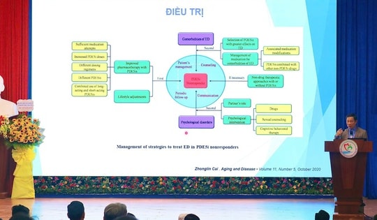 Rối loạn chức năng tình dục ở nam giới có xu hướng trẻ hóa