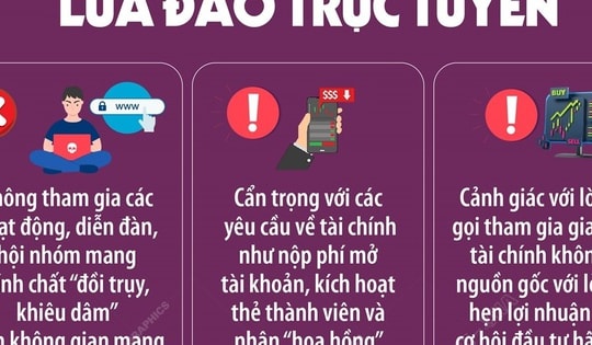 Nâng cao cảnh giác trước các thủ đoạn lừa đảo trực tuyến