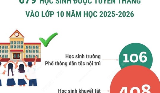 679 học sinh ở Hà Nội được tuyển thẳng vào lớp 10 năm học 2025-2026
