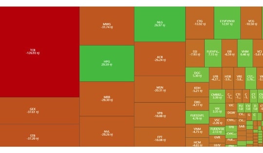 Chứng khoán Việt Nam giằng co phiên cuối tuần