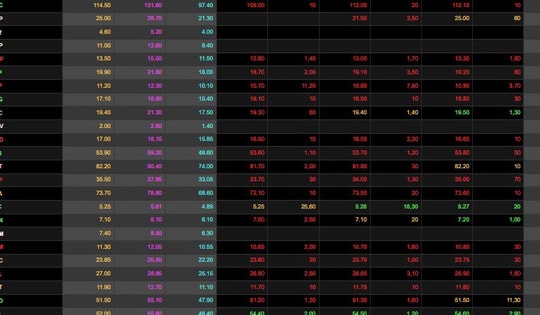 Cổ phiếu ngành dược èo uột trong ngày VN-Index bùng nổ