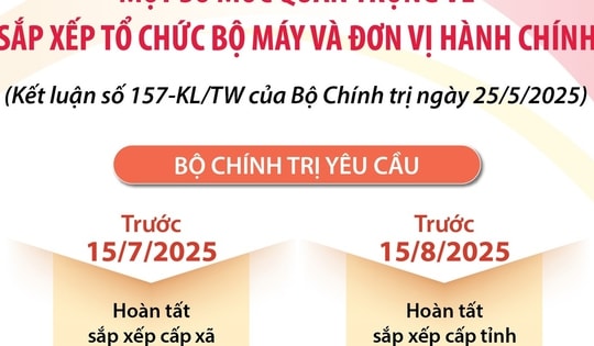 Một số mốc quan trọng về sắp xếp tổ chức bộ máy và đơn vị hành chính