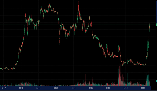 Cổ phiếu VIC của Vingroup còn cách đỉnh lịch sử 32.000 đồng