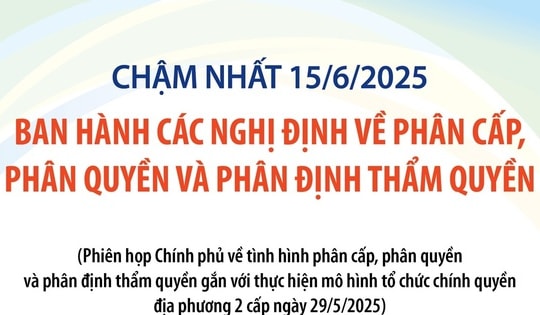 Chậm nhất 15/6, ban hành các nghị định về phân cấp, phân quyền