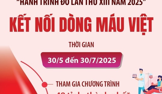 'Hành trình Đỏ lần thứ XIII năm 2025': Kết nối dòng máu Việt