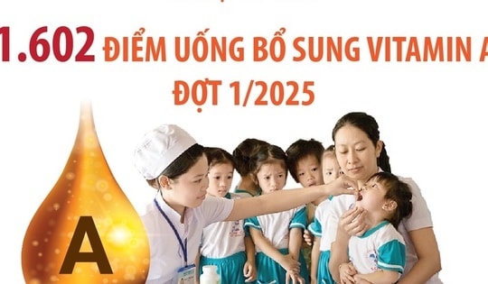 Hà Nội tổ chức 1.602 điểm uống bổ sung Vitamin A đợt 1/2025