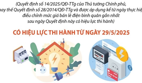 Giá bán lẻ điện sinh hoạt giảm còn 5 bậc