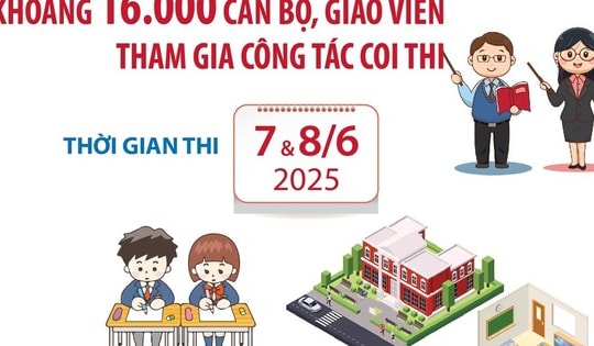 Kỳ thi vào lớp 10 THPT tại Hà Nội: 16.000 cán bộ, giáo viên tham gia công tác coi thi