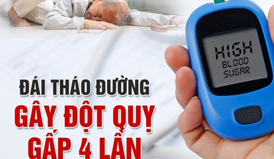 Dùng thuốc dự phòng đột quỵ ở người bệnh đái tháo đường