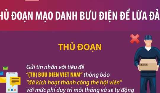 Cảnh báo thủ đoạn mạo danh bưu điện để lừa đảo