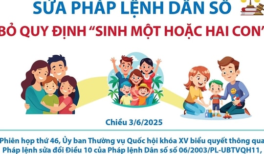 Sửa Pháp lệnh Dân số: Vợ chồng tự quyết định số con và thời gian sinh con