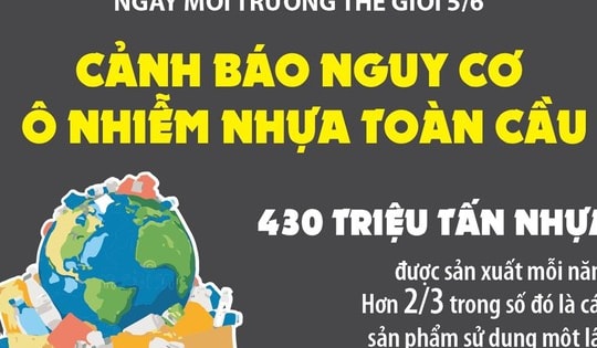 Ngày Môi trường Thế giới 5/6: Cảnh báo nguy cơ ô nhiễm nhựa toàn cầu