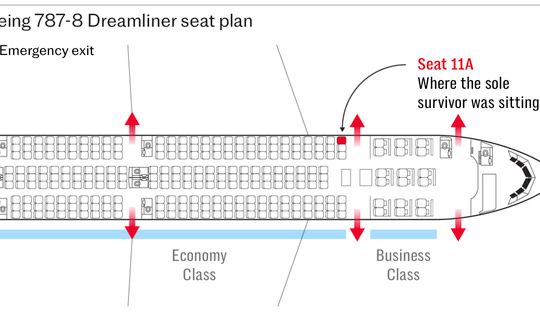 ‘Điều kỳ diệu ghế 11A’ giúp hành khách sống sót sau thảm kịch hàng không ở Ấn Độ