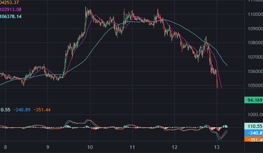 Bitcoin lao dốc vì Israel tấn công Iran