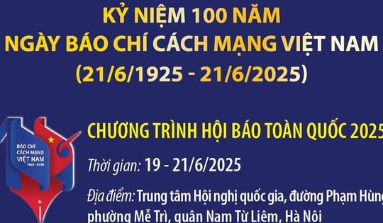 Các hoạt động tại chương trình Hội báo toàn quốc 2025