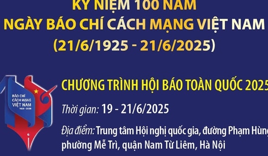 Hôm nay khai mạc Hội báo toàn quốc năm 2025