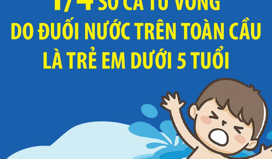 1/4 số ca tử vong do đuối nước trên toàn cầu là trẻ em dưới 5 tuổi