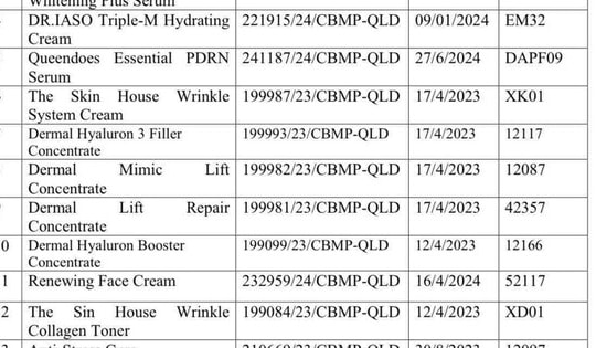 Đình chỉ lưu hành, thu hồi trên toàn quốc 20 mỹ phẩm của Công ty TNHH quốc tế Đại Cát Á