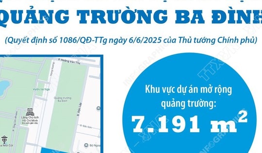 Quy hoạch chi tiết Dự án mở rộng Quảng trường Ba Đình