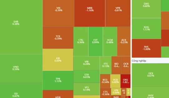 Xu hướng chứng khoán 26/6 xu hướng tăng điểm chưa bị bẻ gãy