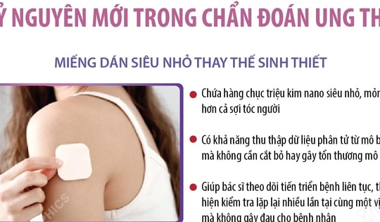 Kỷ nguyên mới trong chẩn đoán ung thư
