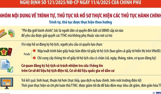 Người dân có quyền đến bất cứ UBND cấp xã nào để yêu cầu được giải quyết các TTHC