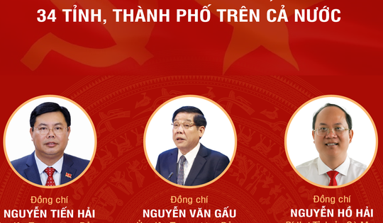 Các đồng chí Bí thư Tỉnh ủy, Thành ủy 34 tỉnh, thành phố trên cả nước