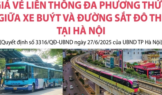 Giá vé liên thông đa phương thức giữa xe buýt và đường sắt đô thị tại Hà Nội