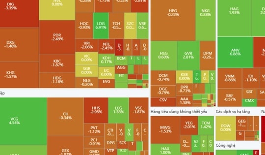 Xu hướng chứng khoán 2/7, nắm giữ danh mục đợi chốt lời