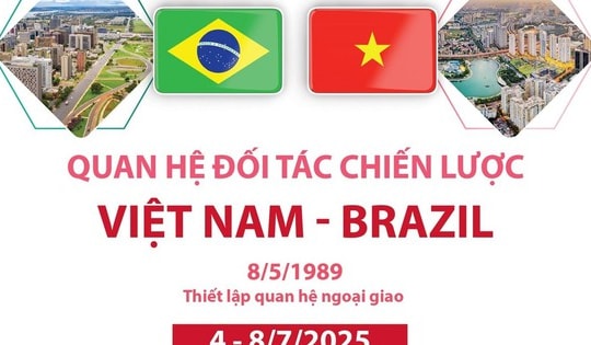 Quan hệ Đối tác chiến lược Việt Nam-Brazil