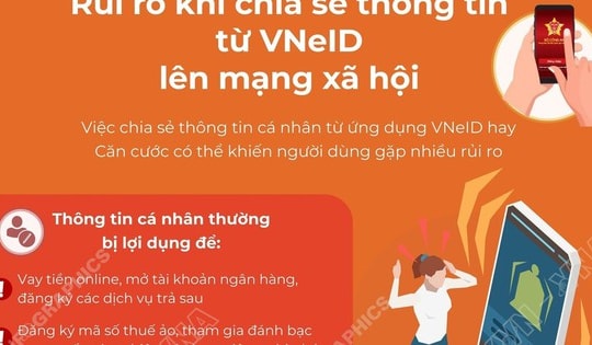 Rủi ro khi chia sẻ thông tin từ VNeID lên mạng xã hội
