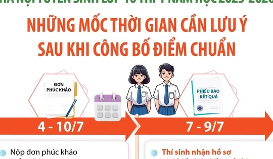 Hà Nội: Những mốc thời gian cần lưu ý sau khi có điểm thi và điểm chuẩn vào lớp 10