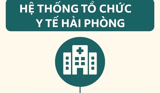 Toàn cảnh hệ thống y tế công lập ở Hải Phòng sau hợp nhất
