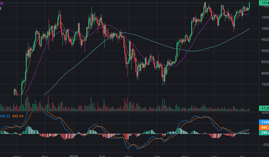 Bitcoin đang công phá đỉnh cũ, có thể lập mức cao nhất mọi thời đại