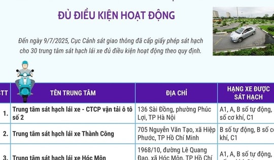 Danh sách các trung tâm sát hạch lái xe đủ điều kiện hoạt động