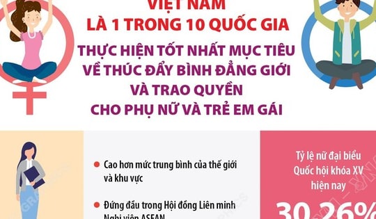 Việt Nam là quốc gia thực hiện tốt nhất mục tiêu về thúc đẩy bình đẳng giới