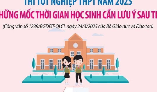 Những mốc thời gian cần lưu ý sau thi tốt nghiệp THPT 2025