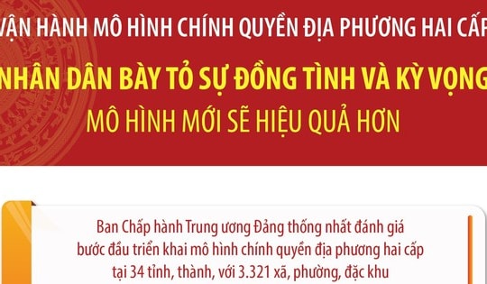 Nhân dân bày tỏ sự đồng tình và kỳ vọng mô hình chính quyền địa phương hai cấp sẽ hiệu quả hơn