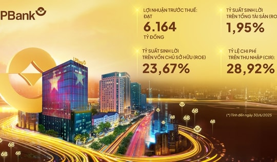 Ngân hàng Lộc Phát (LPBank) đạt lợi nhuận trước thuế gần 6.200 tỷ đồng nửa đầu năm 2025
