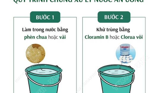 Quy trình chung xử lý nước sạch trong mùa mưa lũ