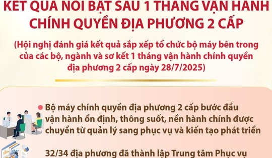 Kết quả nổi bật sau 1 tháng vận hành chính quyền địa phương 2 cấp