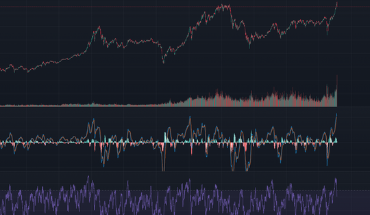 Thanh khoản VN-Index cao nhất 20 năm