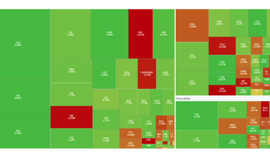 Xu hướng chứng khoán 31/7, tiếp tục hạ tỷ trọng cổ phiếu
