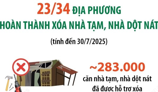 23/34 địa phương hoàn thành xóa nhà tạm, nhà dột nát