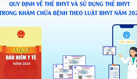 Luật BHYT: Không được quy định thêm thủ tục khi khám chữa bệnh
